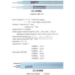 rg cable