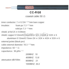 coax cable tester