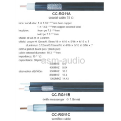 Coaxial Cable