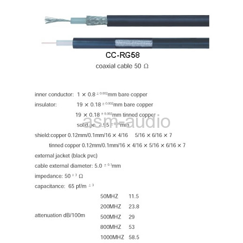 microwave cable