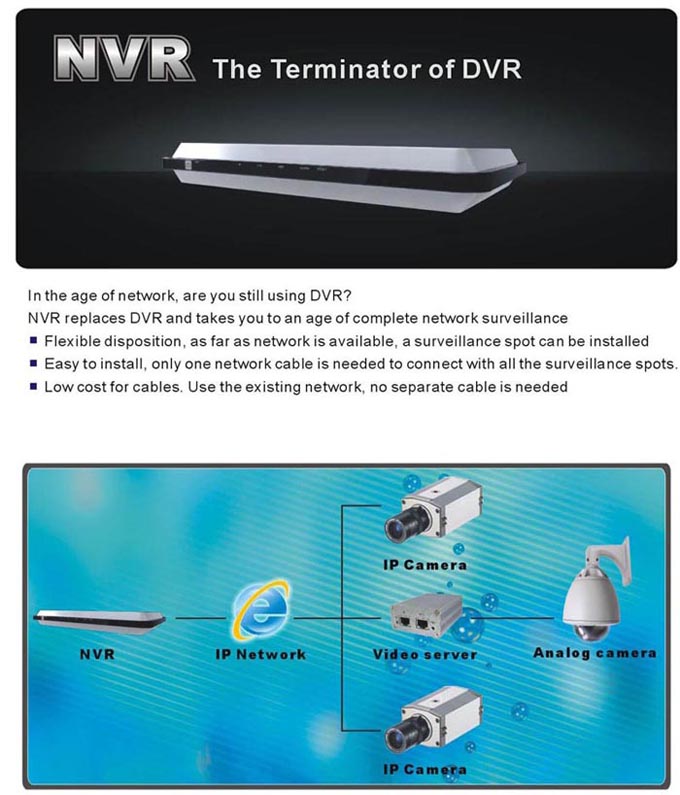 IP CAMERA