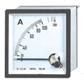 panel meter