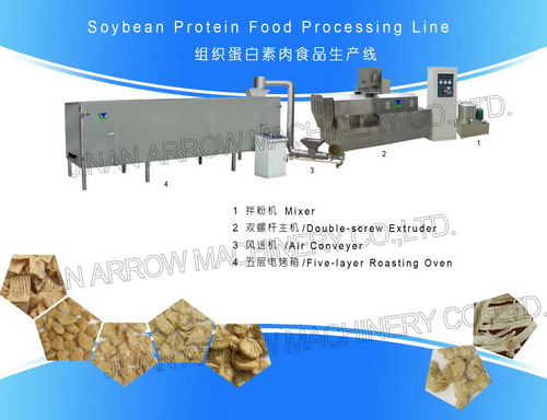 Soybean Protein Food Process Line