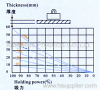  Load and Holding Power of Lifting Magnet