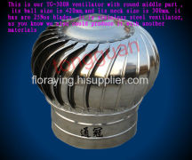 Tianchang Tongguan Turbine Ventilation Co., Ltd