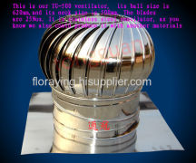 Tianchang Tongguan Turbine Ventilation Co., Ltd