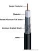 Coaxial Cable