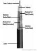 Coaxial Cable F6SSVV