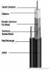 Coaxial Cable F1190BVM