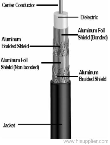 Coaxial       Cable