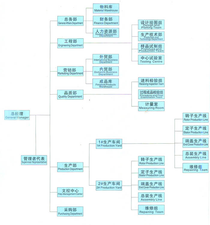 Constructure Of Wanbang