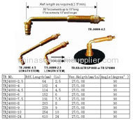 control pressure valves