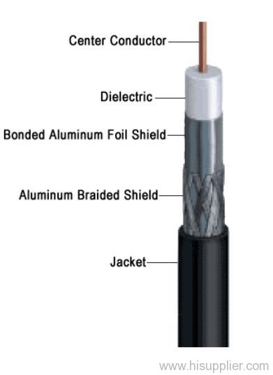 Coaxial   Cables