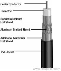 Coaxial    Cable