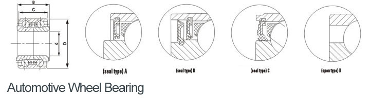 Automotive Wheel Bearings