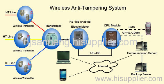 Updated Net-Bridge AMR System