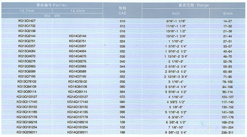 Sae Hose Clamp Size Chart