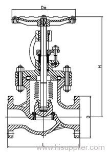 Bellows Sealed Globe Valve