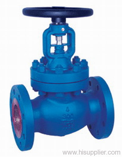 API Globe valve