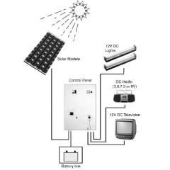 solar electricity panel