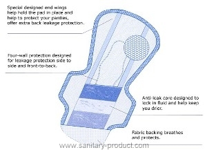 Sanitary Pad