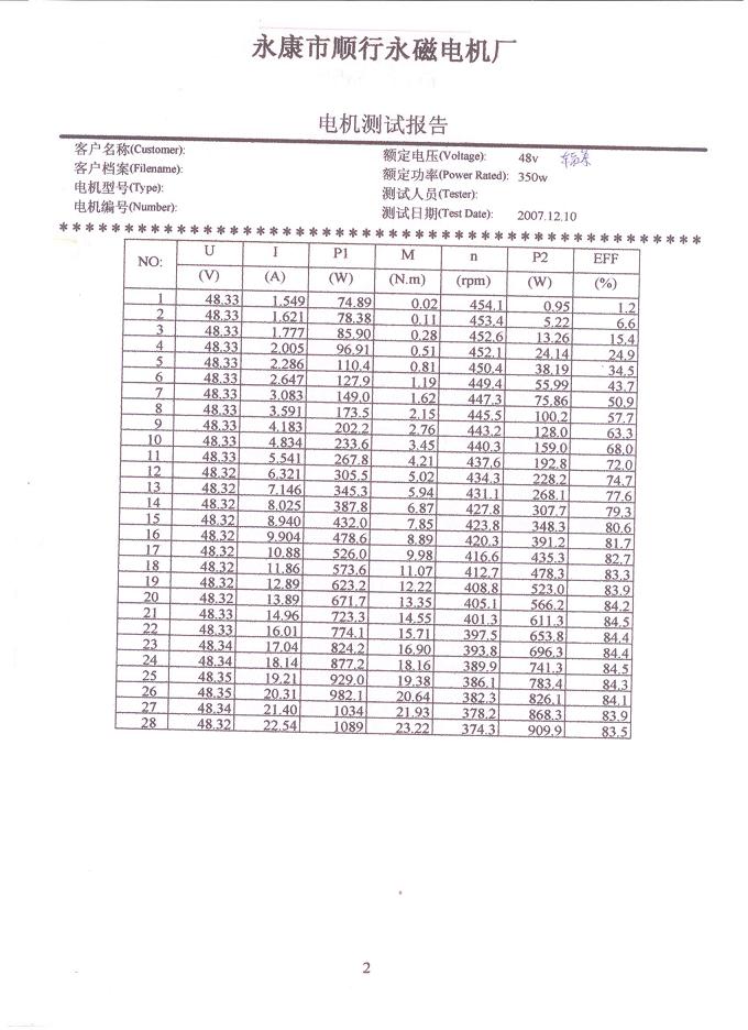 motor test report