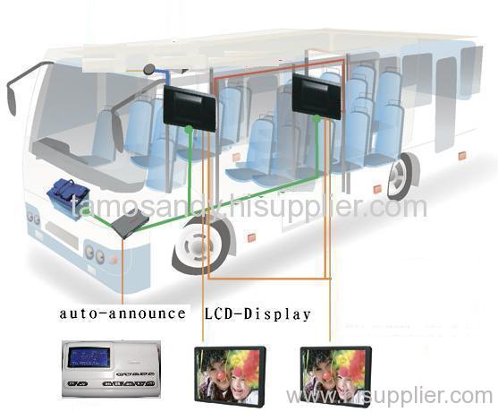 GPS Bus Station Auto-Announce