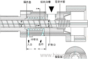 Grooved Single Screw Extruder