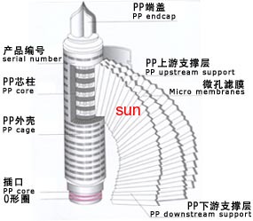 Folder filter element