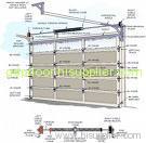 Lubricate, Balance and Adjust Your Garage Door