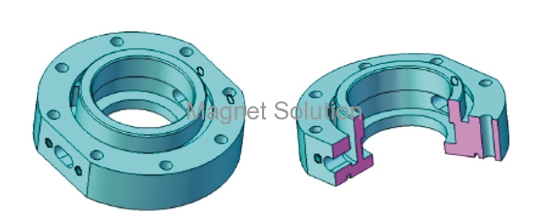 magnetic coupling cooling units