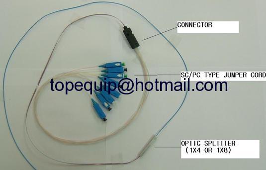 plc splitter modules