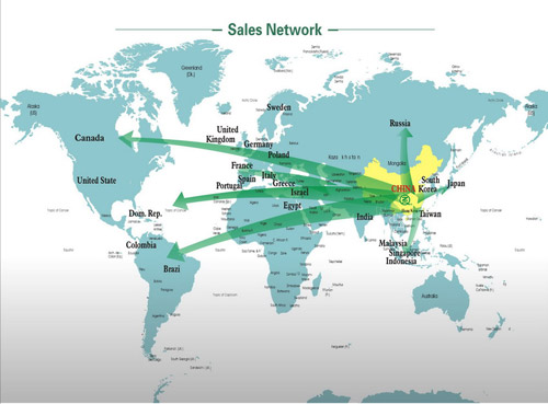 Sales Network