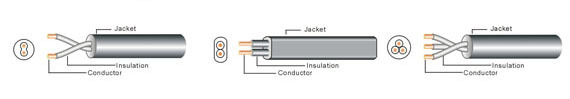 SJT Copper Electrical Wire