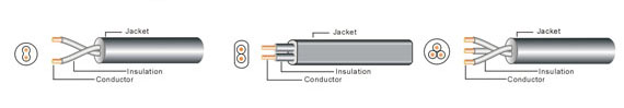 Electrical Supply Wire