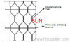 Diamond wire mesh Gabion