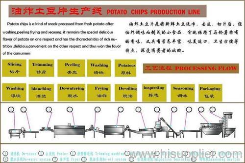 potato chips processing line