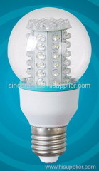 led lamps