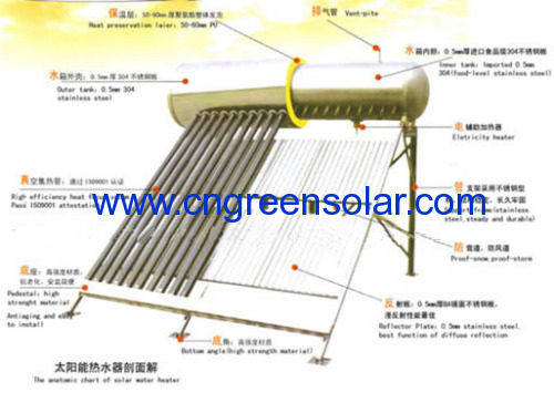 compact solar heater