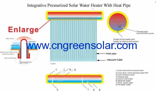 compact pressure solar energy water heater