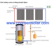 Separated Solar Heater