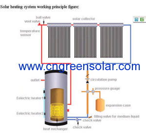 separated solar energy water heater