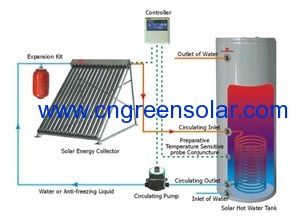 pressure solar energy heater