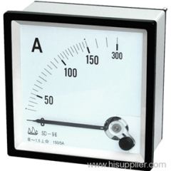 analog panel meter