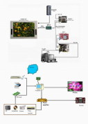 Connection with PC and other video sources