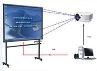 interactive whiteboard