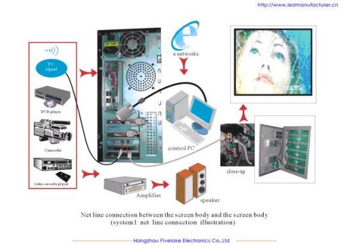 LED  fullcolor display  operation  mode