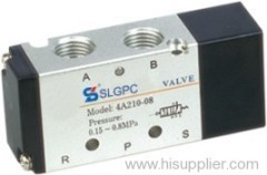 pneumatic control valves