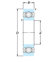 R Series Deep Groove Ball Bearings