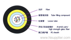 Unitube Non-metallic Micro Cable--JET